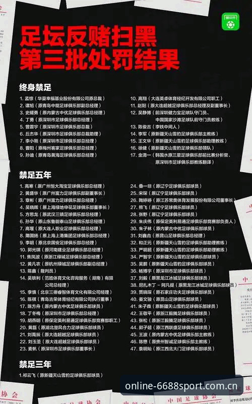 中国足球禁足名单全面评测：从6688体育官网视角看行业整顿的深度解析